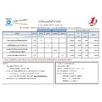 ** NEW ** หลักสูตรการพัฒนาความรู้สำหรับจป.เทคนิค, เทคนิคขั้นสูง และ จป.วิชาชีพ เกี่ยวกับความปลอดภัยในการทำงานเพิ่มเติม