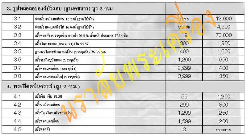 หลวงพ่อทวด พ่อท่านเขียว วัดห้วยเงาะ ปัตตานี รุ่นกลันตัน54 ปี2554