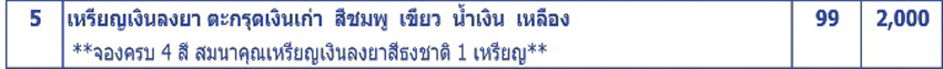 เหรียญเสมาหลวงปู่ทวด พิมพ์เลื่อนสมณศักดิ์หลังฝังตะกรุดนารายณ์แปลงรูป รุ่นนิรันตราย วัดทรายขาว ปัตตานี ปี 2558 (ตำแหน่งการตอกโค๊ต)
