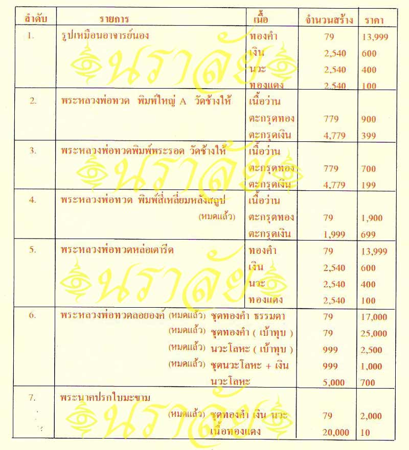 หลวงพ่อทวด รุ่นสร้างมณฑปปี 40 อาจารย์นอง วัดทรายขาว ปัตตานี ปี 2540