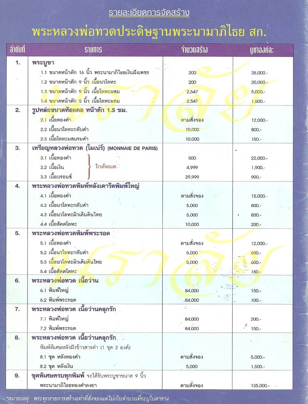 หลวงพ่อทวด รุ่น สก ปี 2544