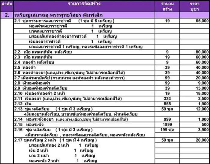 เหรียญฉลุหลวงพ่อโสธร/พระบูชา รุ่นเจริญพร ปี 2555