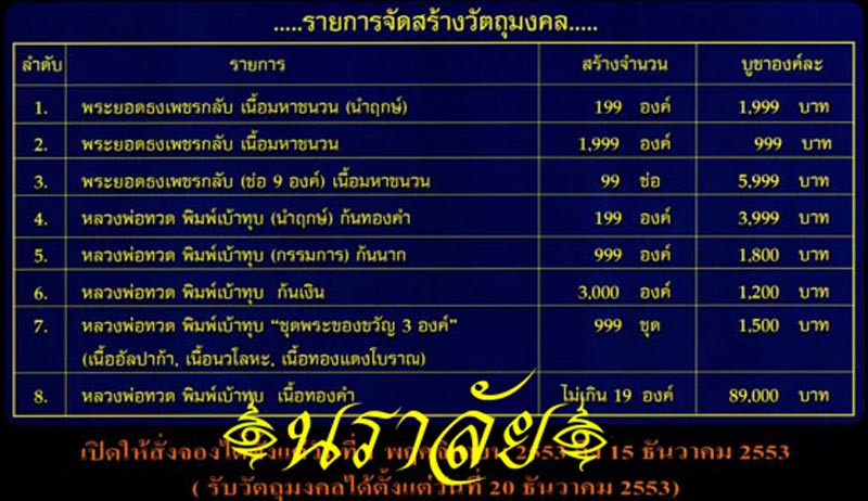 หลวงพ่อทวด พิมพ์เบ้าทุบ ๕๓ พ่อท่านพรหม วัดพลานุภาพ ปัตตานี ปี 2553