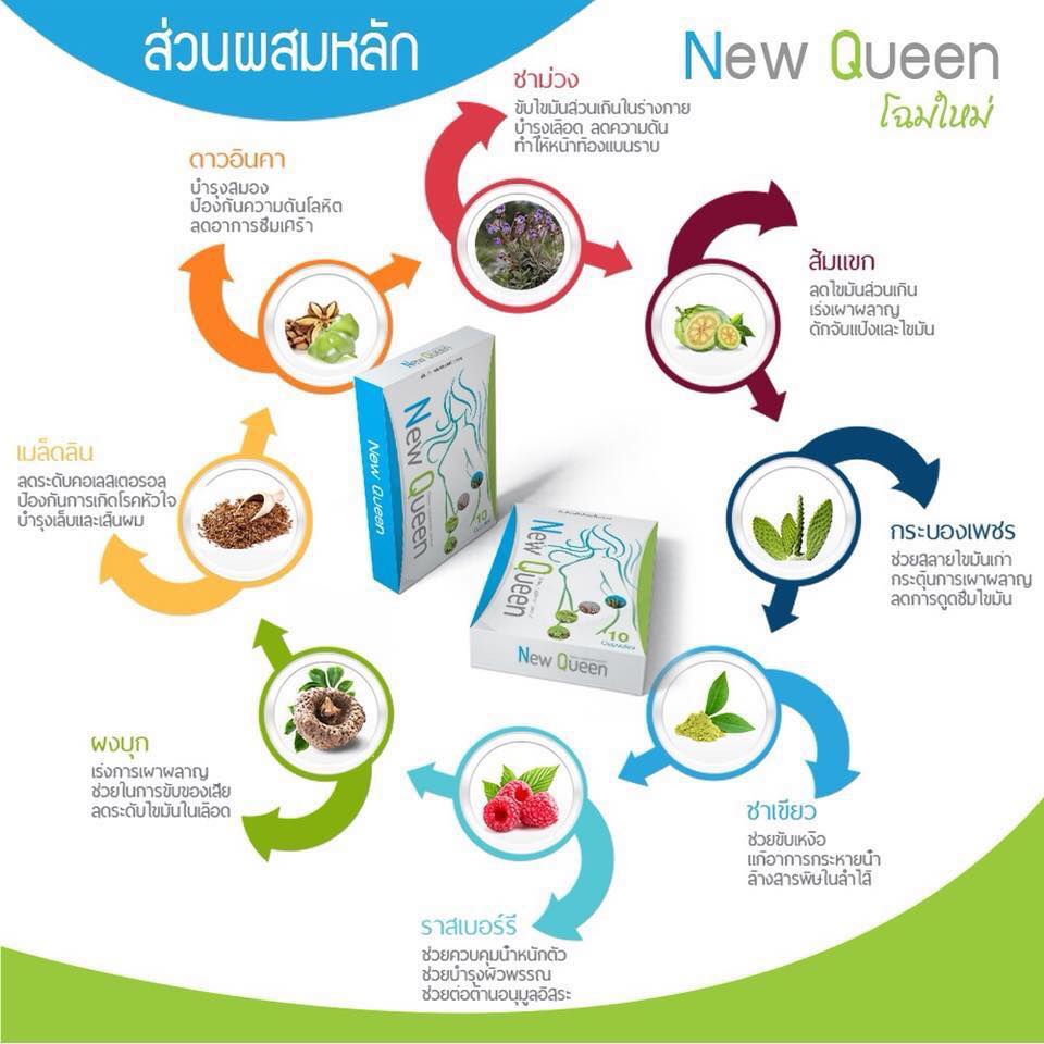 New Queen ผลิตภัณฑ์อาหารเสริม นิวควีน