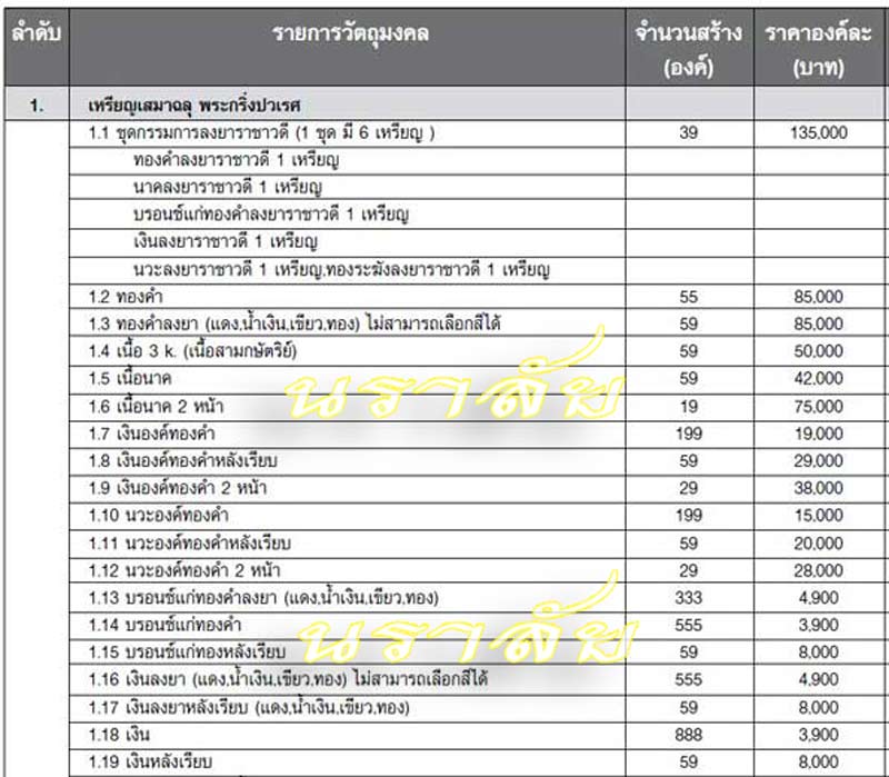 ประวัติเหรียญเสมาฉลุพระกริ่งปวเรศ ชินบัญชร รุ่นพุทธปวเรศ โครงการสังฆราชบูชาพระชันษา 100 ปี วัดบวรนิเวศวิหาร ปี 2554