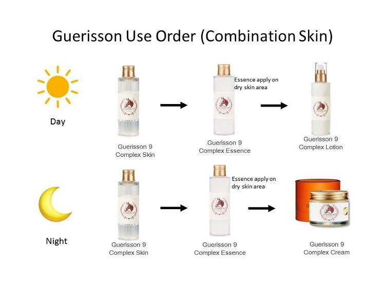 Guerisson 9-Complex Basic Set เซทครีมน้ำมันม้า