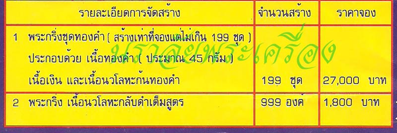 พระกริ่งนารายณ์แปลงรูป อาจารย์นอง วัดทรายขาว ปัตตานี ปี 2542