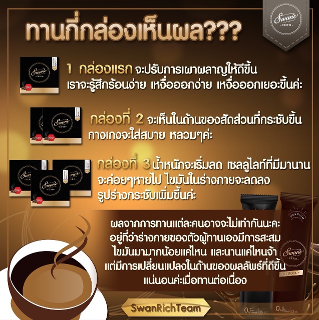 กาแฟสวอนเน่ ทานนานไหมกว่าจะเห็นผล