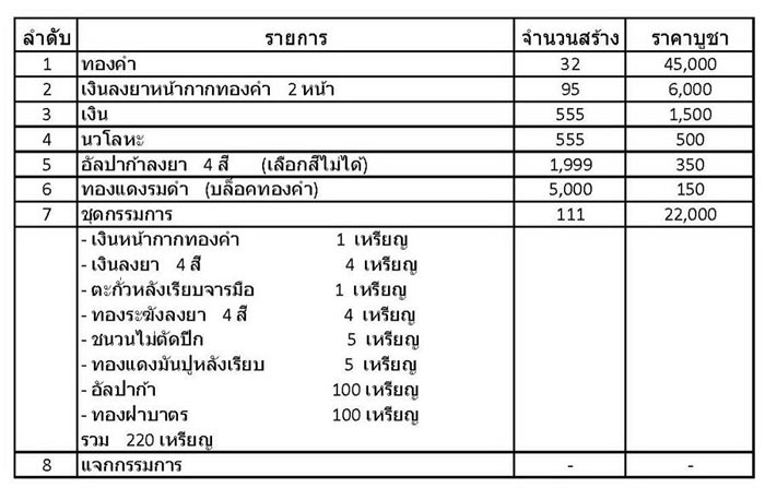 เหรียญเสมาหลวงปู่ทวด พิมพ์เลื่อนฯ รุ่น ๙๕ ปีชาตกาลอาจารย์นอง วัดทรายขาว ปัตตานี ปี 2556