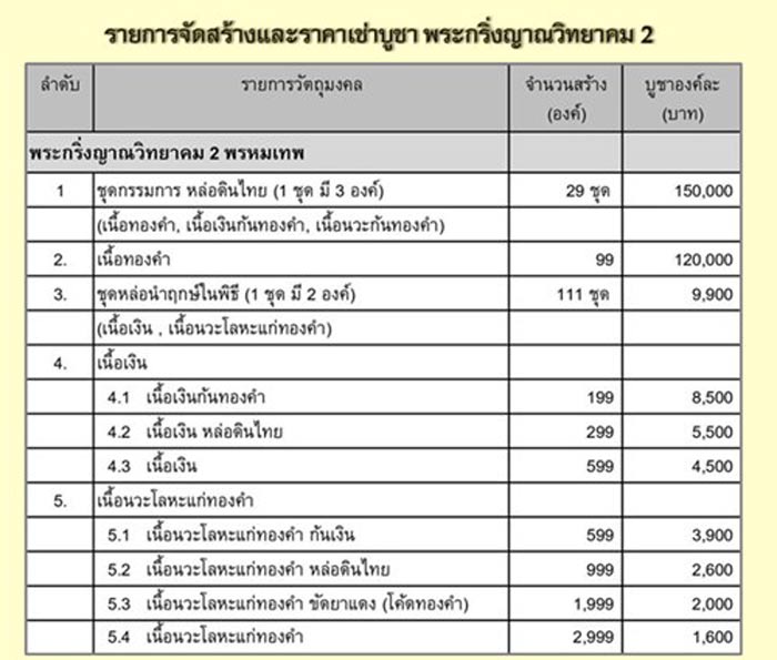 พระกริ่งญาณวิทยาคม รุ่น ๒ หลวงพ่อคูณ วัดบ้านไร่ ปี 2557