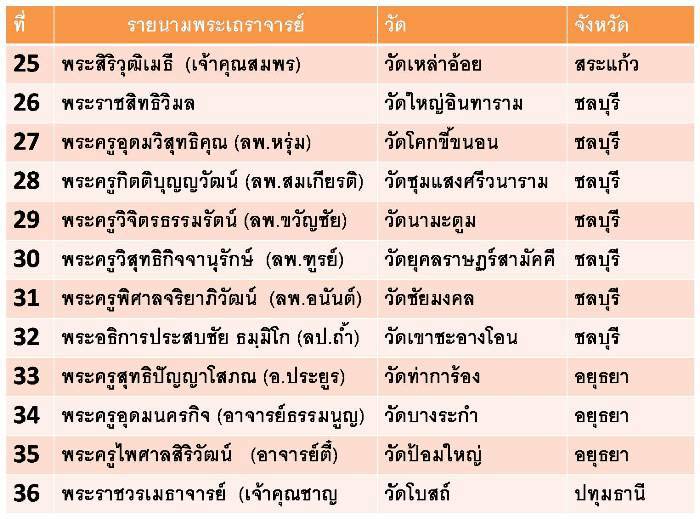 เหรียญฉลุหลวงพ่อโสธร/พระบูชา รุ่นเจริญพร ปี 2555