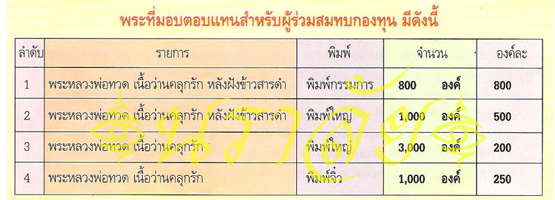 หลวงพ่อทวด รุ่นวิเศษ60 อาจารย์นอง วัดทรายขาว ปัตตานี