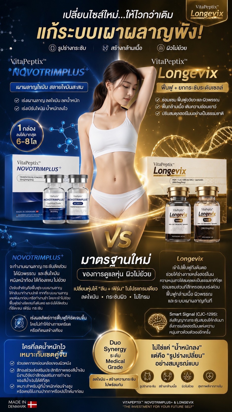💪 𝗩𝗶𝘁𝗮𝗣𝗲𝗽𝘁𝗶𝘅™ 𝗟𝗼𝗻𝗴𝗲𝘃𝗶𝘅 . 💛 timeless ระดับเซลล์ สูตรผสานเปปไทด์ขั้นสูง ใช้ร่วมกับเปปไทด์คุมหิว &