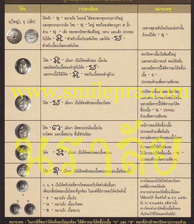 พระปิดตายันต์ยุ่งมหาอุตตโม ไตรมาส ๕๓ หลวงพ่อสาคร วัดหนองกรับ จังหวัดระยอง ปี 2553