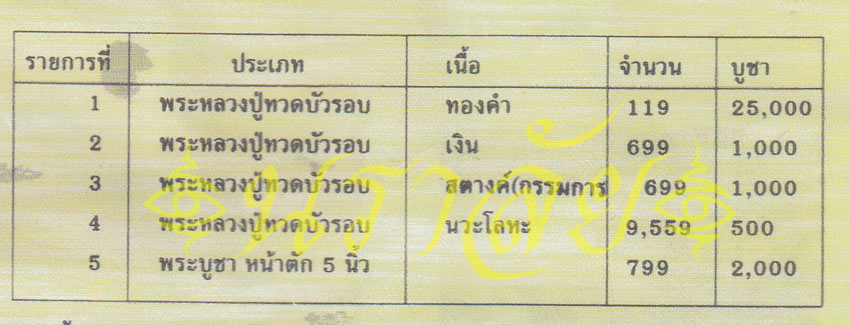 หลวงพ่อทวด พิมพ์บัวรอบ รุ่นกฐิน 39 วัดช้างให้ ปี 2539