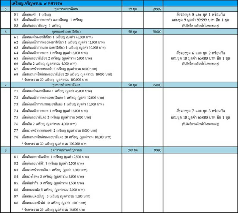 หลวงพ่อโสธร รุ่น ๙ ทศวรรษ วัดโสธรวรารามวรวิหาร จ.ฉะเชิงเทรา ปี 2558