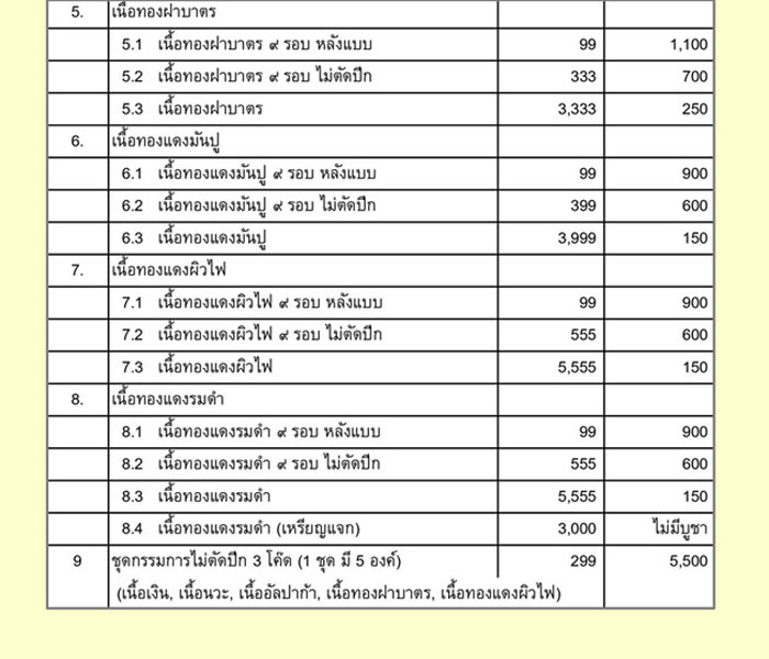 เหรียญหลวงพ่อคูณ รุ่นเจริญพร ๒ วัดบ้านไร่ ปี 2557