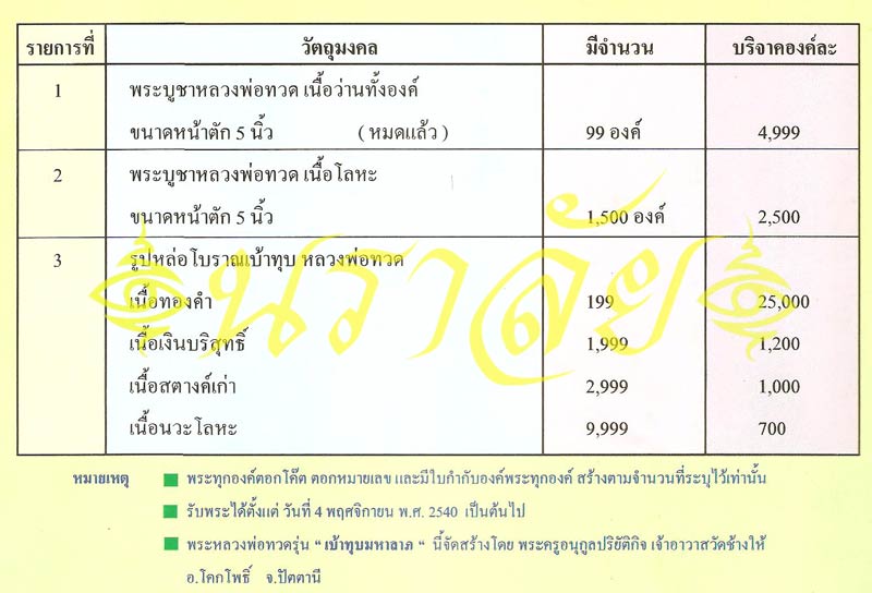 หลวงพ่อทวด พิมพ์เบ้าทุบ รุ่นกฐิน 40 วัดช้างให้ ปัตตานี ปี 2540