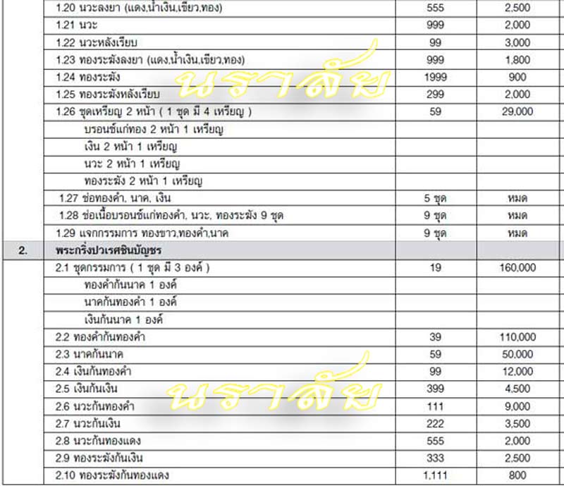 ประวัติเหรียญเสมาฉลุพระกริ่งปวเรศ ชินบัญชร รุ่นพุทธปวเรศ โครงการสังฆราชบูชาพระชันษา 100 ปี วัดบวรนิเวศวิหาร ปี 2554