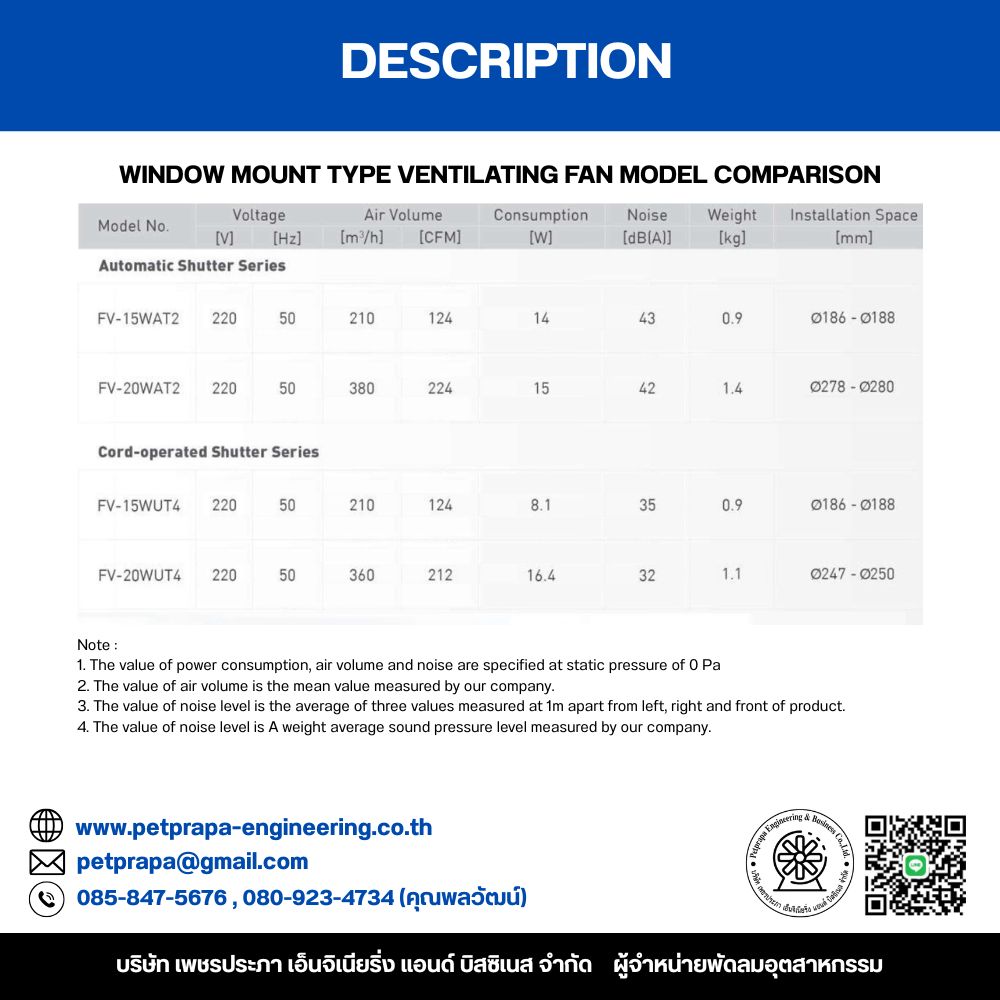 พัดลมระบายอากาศพานาโซนิคแบบติดกระจก Type FV-15WUT4 Window Mount Type