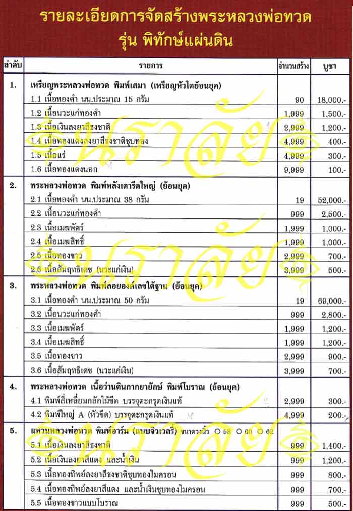 หลวงพ่อทวด (หลังตราแผ่นดิน) รุ่นพิทักษ์แผ่นดิน อาจารย์ทอง วัดสำเภาเชย ปัตตานี ปี 2551