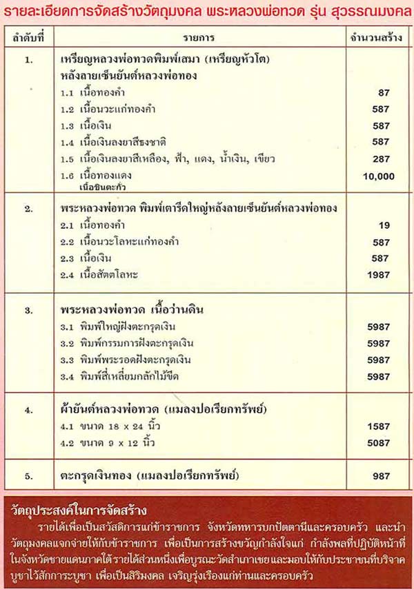 หลวงพ่อทวด รุ่นสุวรรณมงคล อาจารย์ทอง วัดสำเภาเชย ปัตตานี ปี 2548