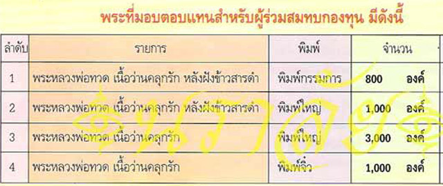 หลวงปู่ทวด รุ่นวิเศษ60 อาจารย์นอง วัดทรายขาว ปัตตานี ปลุกเสก ปี 2541 เนื้อว่านคลุกรักฝังเม็ดข้าวสารดำ พิมพ์ใหญ่ สร้างเพียง 1000 องค์ ขนาดพระสูงโดยประมาณ 2.5 ซม.