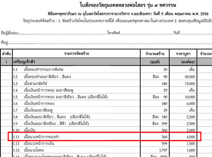 เนื้อนวะโลหะหน้ากากทองคำแท้ เหรียญเจ้าสัว หลวงพ่อโสธร รุ่น 9ทศวรรษ ปี 2558 หมายเลข 12