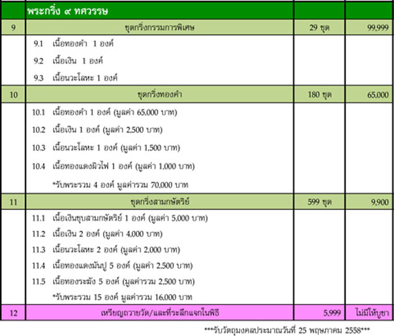 หลวงพ่อโสธร รุ่น ๙ ทศวรรษ วัดโสธรวรารามวรวิหาร จ.ฉะเชิงเทรา ปี 2558