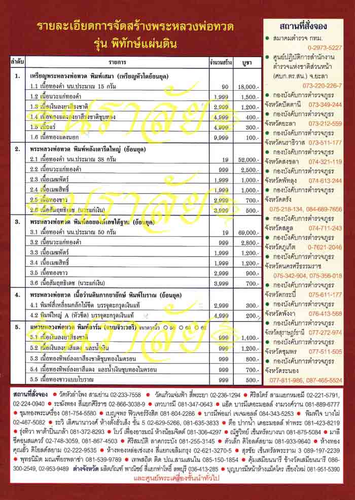 หลวงพ่อทวด (หลังตราแผ่นดิน) รุ่นพิทักษ์แผ่นดิน อาจารย์ทอง วัดสำเภาเชย ปัตตานี ปี 2551