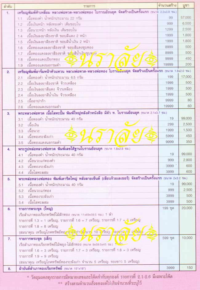 หลวงพ่อทวด รุ่นทองบารมี ๙๓ อาจารย์ทอง วัดสำเภาเชย ปัตตานี ปี 2553
