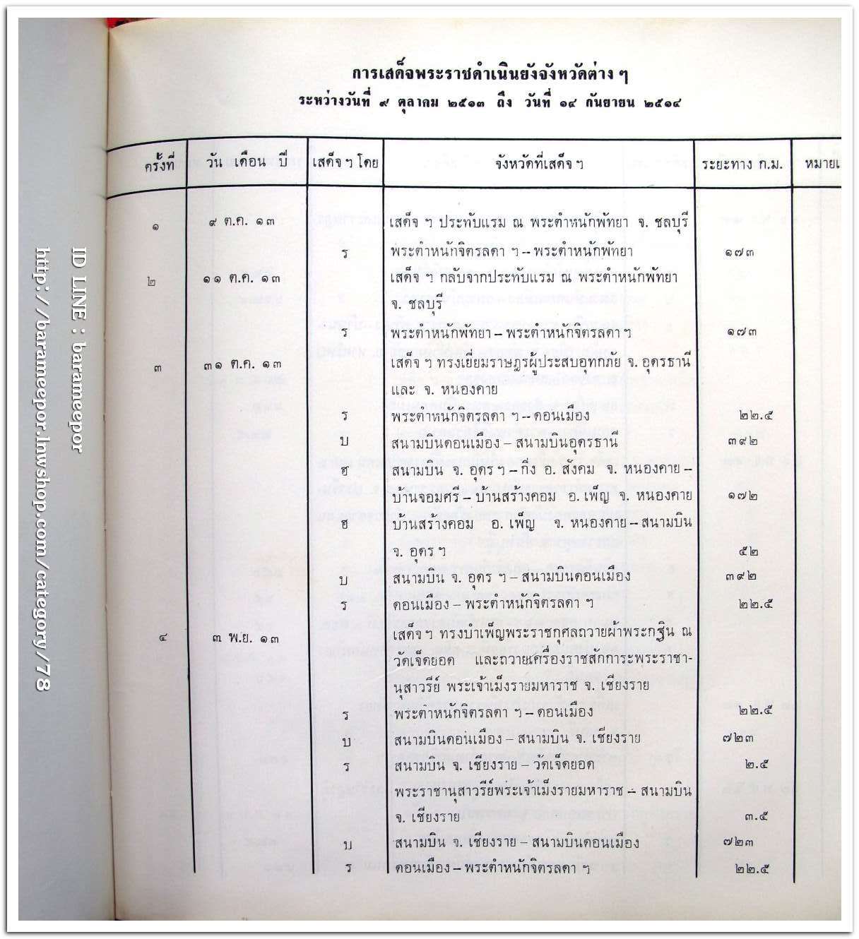 หนังสือ พระราชกรณียกิจ ระหว่าง ตค. ๒๕๑๓ - กย. ๒๕๑๔ มีตำหนิ มุมขวาล่าง