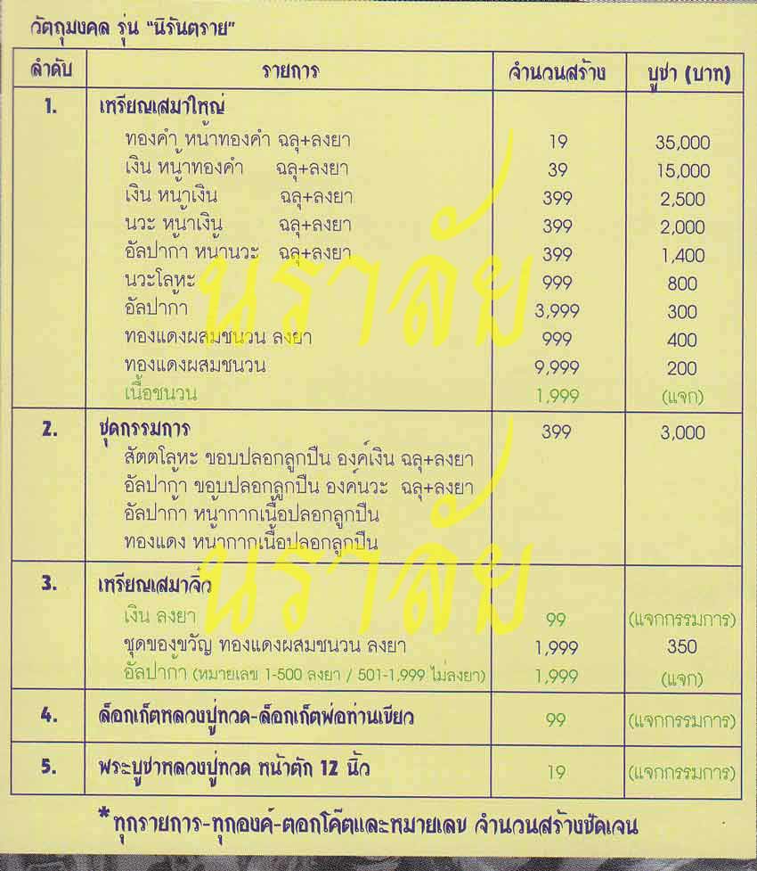 เหรียญเสมาหลวงปู่ทวด รุ่นนิรันตราย พ่อท่านเขียว วัดห้วยเงาะ ปัตตานี ปี 2552