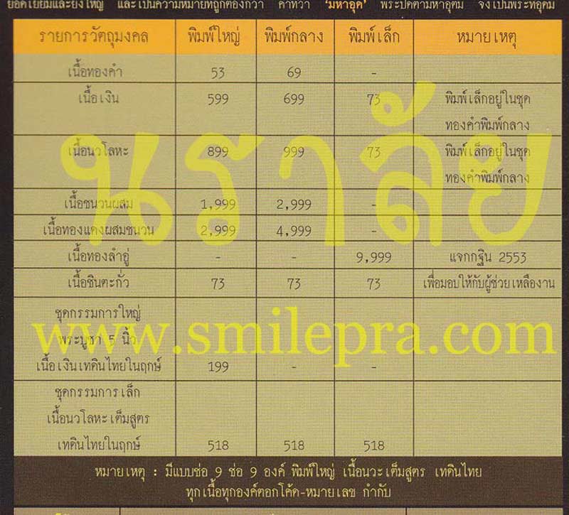 พระปิดตายันต์ยุ่งมหาอุตตโม ไตรมาส ๕๓ หลวงพ่อสาคร วัดหนองกรับ จังหวัดระยอง ปี 2553