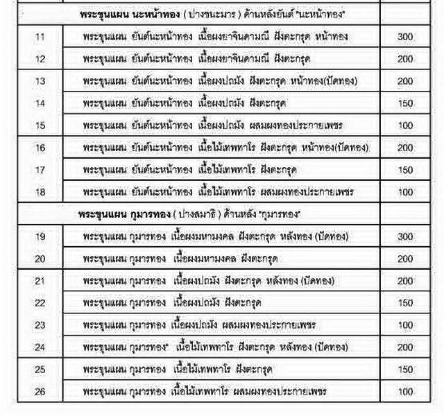 ขุนแผน นะหน้าทอง เนื้อไม้เทพทาโร ฝังตะกรุด หลวงปู่บุญ โสภโณ