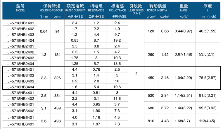 Stepping Motor 2.3Nm | ชุดขับเคลื่อน (STEPPER SET) + Driver TB6600 | กำลังสูง 4.0A VR-Automation | P0417