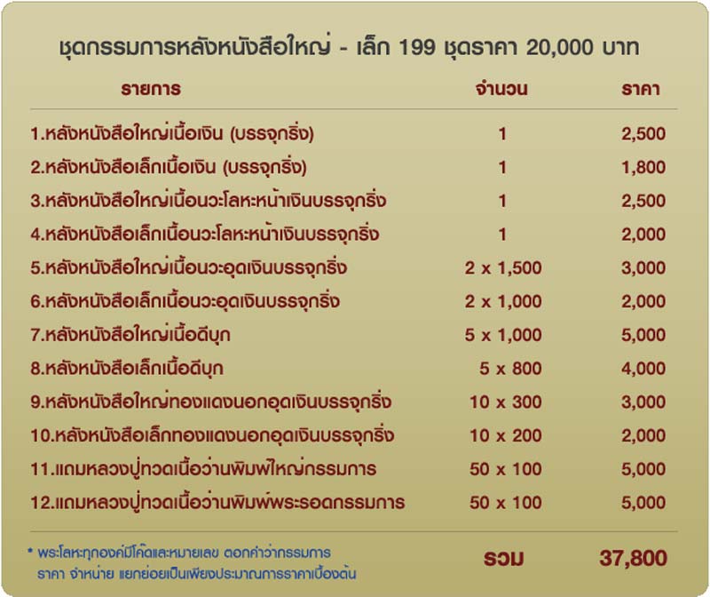 หลวงพ่อทวด/กริ่งนารายณ์พลิกแผ่นดิน รุ่นเสาร์ ๕ มหาสิทธิโชค พ่อท่านเขียว วัดห้วยเงาะ ปัตตานี ปี 2553