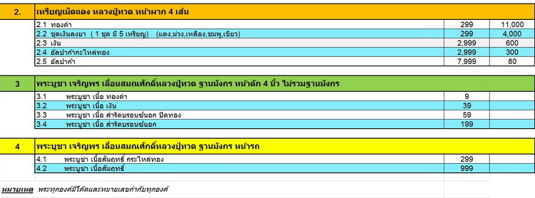 หลวงพ่อทวด รุ่นเจริญพรเลื่อนสมณศักดิ์ วัดพะโคะ ปี 2555