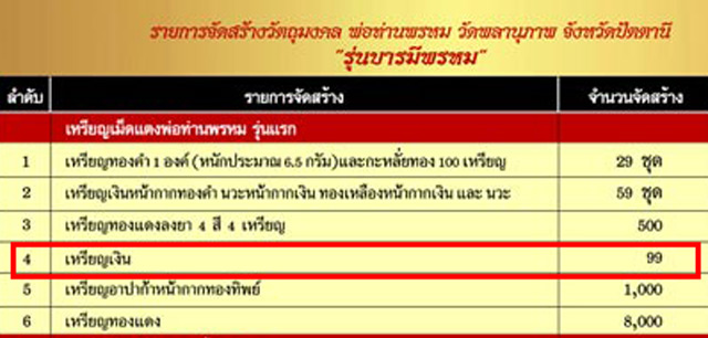 *1 ใน 99 เหรียญ* เหรียญรูปเหมือน (รุ่นแรก) พ่อท่านพรหม วัดพลานุภาพ รุ่นบารมีพรหม ปัตตานี ปี 2554 เนื้อเงิน