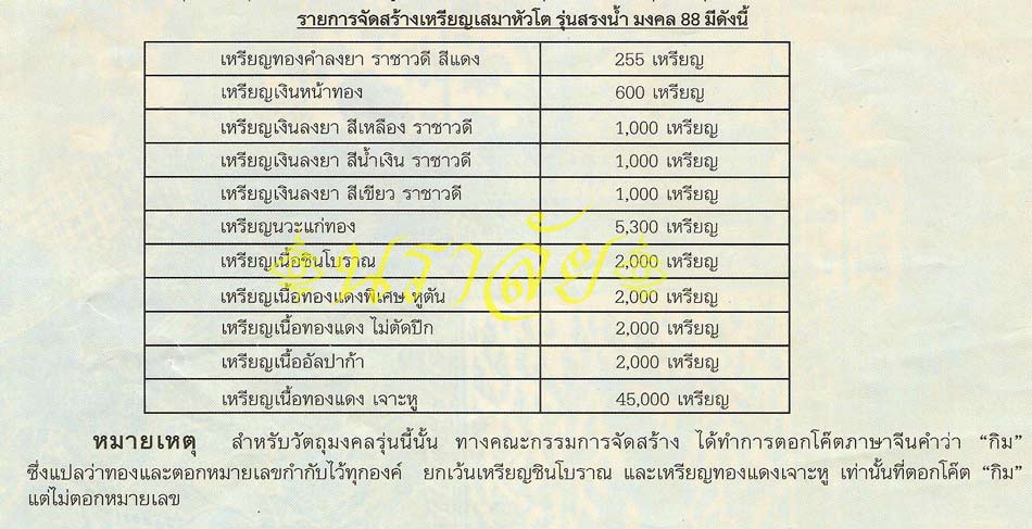 หลวงพ่อทวด รุ่นสรงน้ำมงคล ๘๘ อาจารย์ทอง วัดสำเภาเชย ปัตตานี ปี 2549