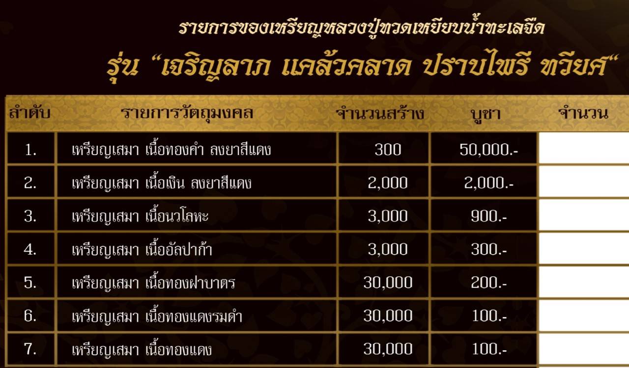 ประวัติเหรียญเสมาหลวงพ่อทวด วัดพะโค๊ะ รุ่นเจริญลาภแคล้วคลาดปราบไพรีทวียศ ปี2562