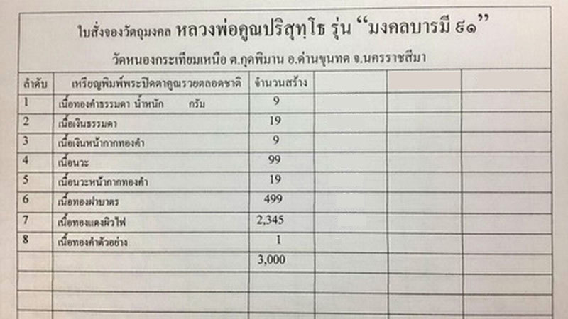 * 1 ใน 99 เหรียญ * พระปิดตาคูณรวยตลอดชาติ หลวงพ่อคูณ วัดบ้านไร่ ปี 2557 รุ่นมงคลบารมี91 เนื้อนวะโลหะ หมายเลข ๒๘ (สร้างเพียง 99 เหรียญ))