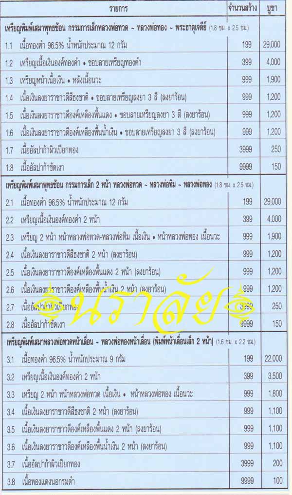 หลวงพ่อทวด รุ่นแซยิด93 อาจารย์ทอง วัดสำเภาเชย ปัตตานี ปี2553