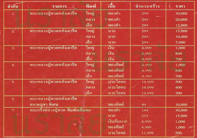 หลวงพ่อทวด วัดช้างให้ รุ่นสร้างโรงพยาบาลโคกโพธิ์ ปี 2539