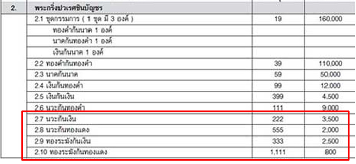 (กริ่งดัง) พระกริ่งปวเรศชินบัญชร รุ่นพุทธปวเรศ โครงการสังฆราชบูชาพระชันษา 100 ปี วัดบวรนิเวศวิหาร ปี 2554 เนื้อนวะก้นทองแดง หมายเลข 554 (กริ่งดัง) พร้อมกล่องเดิมและบัตรประจำองค์พระ