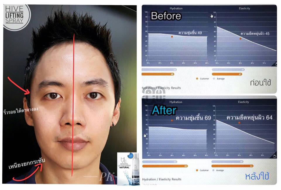 Refresh Hive Mineral Refresh Lifting Spray 145 ml. ไฮฟ สเปรย์น้ำแร่ ยกกระชับผิวหน้า