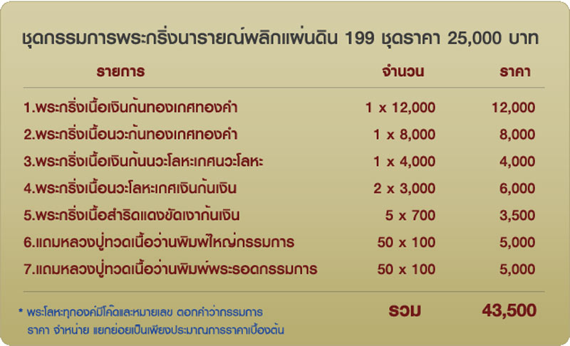 หลวงพ่อทวด/กริ่งนารายณ์พลิกแผ่นดิน รุ่นเสาร์ ๕ มหาสิทธิโชค พ่อท่านเขียว วัดห้วยเงาะ ปัตตานี ปี 2553