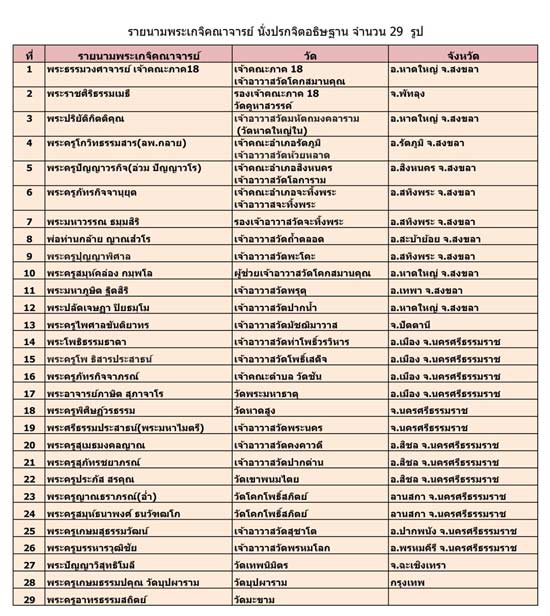 หลวงพ่อทวด รุ่นเจริญพรเลื่อนสมณศักดิ์ วัดพะโคะ ปี 2555