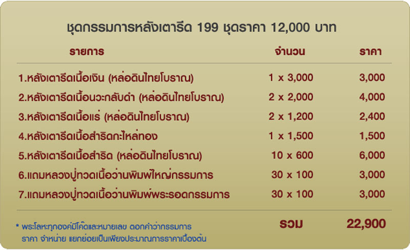 หลวงพ่อทวด/กริ่งนารายณ์พลิกแผ่นดิน รุ่นเสาร์ ๕ มหาสิทธิโชค พ่อท่านเขียว วัดห้วยเงาะ ปัตตานี ปี 2553