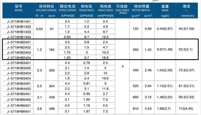 Stepping Motor แรงบิด 1.3 N.m + +TB6600 drive 4.0 A